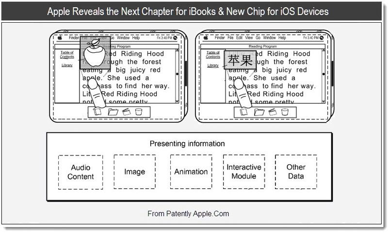 Τι ετοιμάζει η Apple για το νέο iBooks