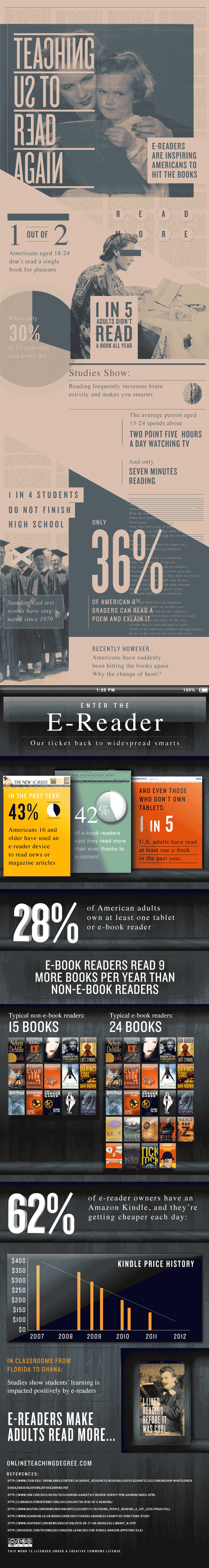 “Με τους ηλεκτρονικούς αναγνώστες διαβάζουμε περισσότερα βιβλία” (infographic)